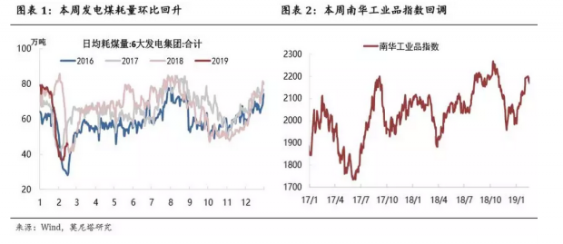 宽信用在半途 流动性延续宽松