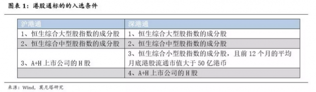 港股通标的调整的机会与风险 港股通标的调整的机会与风险