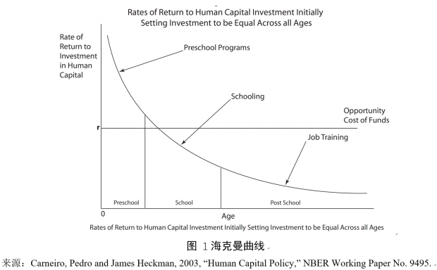 中国家庭对儿童的教育投资过度了吗？