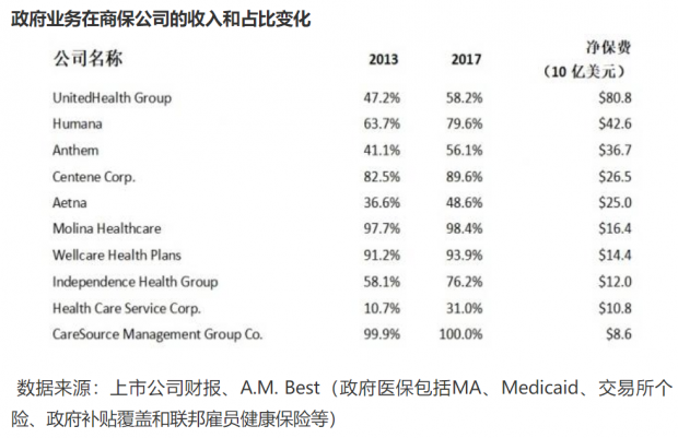 研报：Clover Health——大数据支撑的新型保险困境