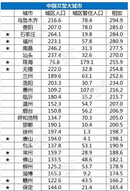 一份改变国运的最新文件，给户籍制度重重一击！这回限购真放开了？