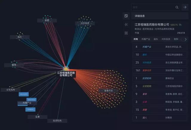 miotech ami   知识图谱