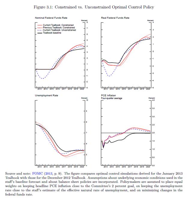 FED Listens：美联储货币政策策略手册