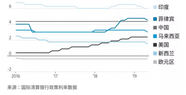 降息潮袭来，全球经济巨变？