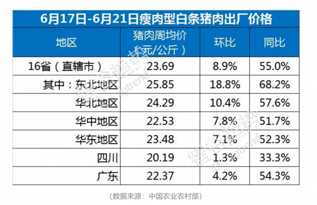 肉价一路拉涨，为了国民能大口吃肉，中国开启全球爆买模式