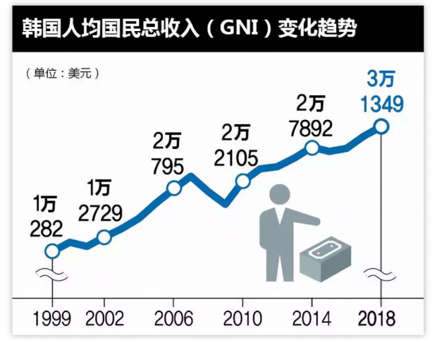 惩权贵、控房价、提升底层收入、交恶日本，这个顶级富国是怎么被玩残的？