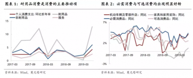 怎么看美国二季度经济数据？