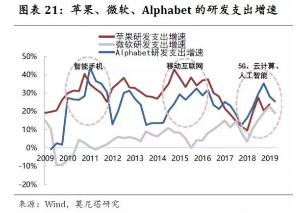 美国股票回购的历史、现状与未来
