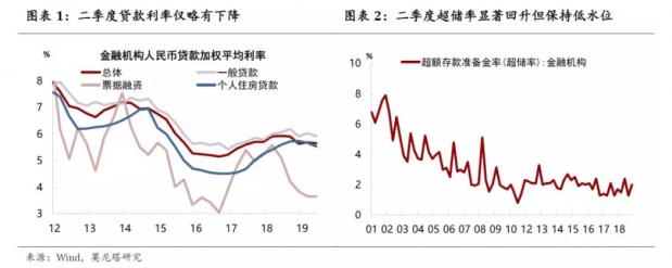 办好自己的事|《2019年第二季度货币政策执行报告》简评