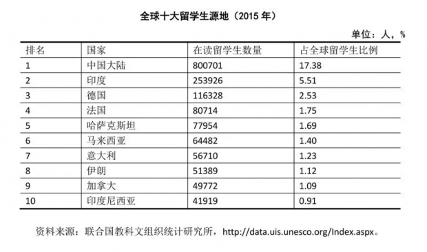 ❤の通販❤ FdData 中学3教科3学年www.microxoffice.com