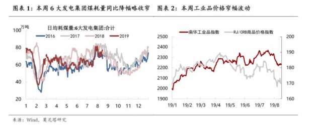寓“降息”于改革之中