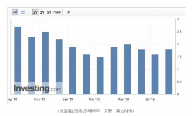 全球经济前景恶化 一个疯狂的时代来了