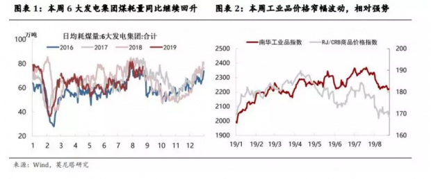 中美利差攀高位