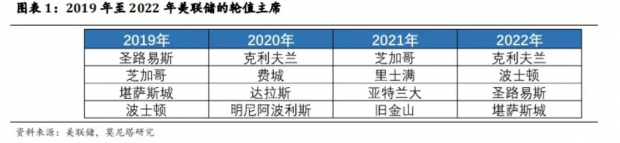 近期影响海外市场的三个事件