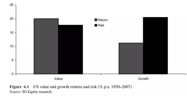 投资中风险和收益真的同源吗？