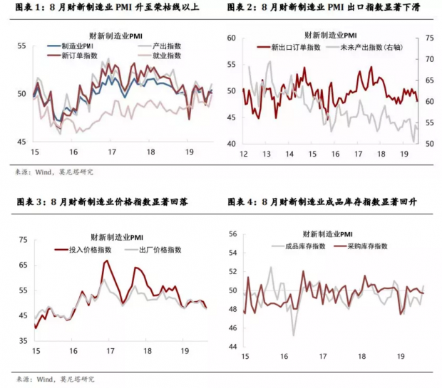 8月财新中国制造业PMI点评：生产、就业呈现改善