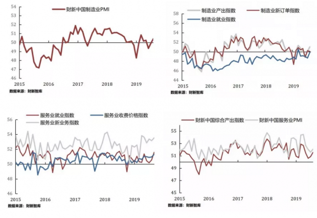 2018年财新中国PMI报告：就业呈现明显好转