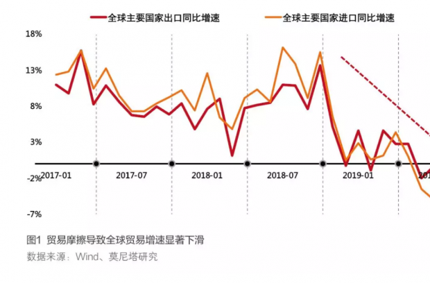 当全球贸易摩擦与降息潮共存