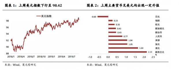 美国就业数据出现分化