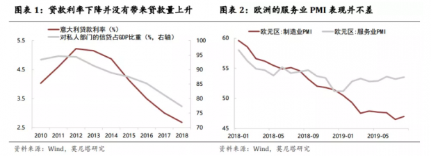 怎么看欧央行的宽松政策？