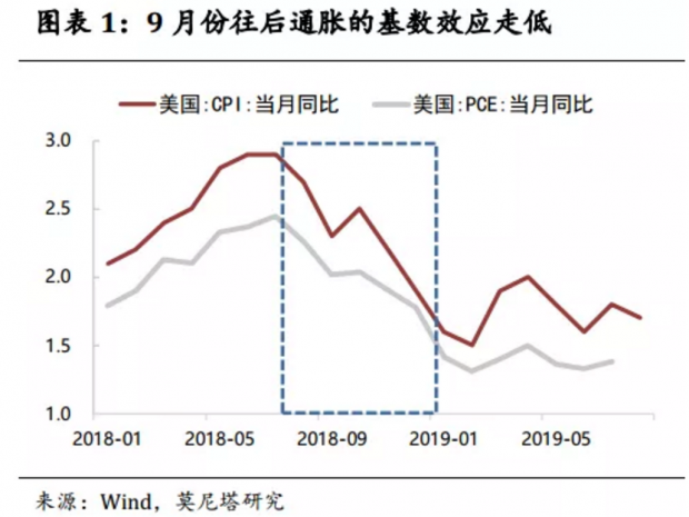 怎么看近期美债收益率的迅速上行？