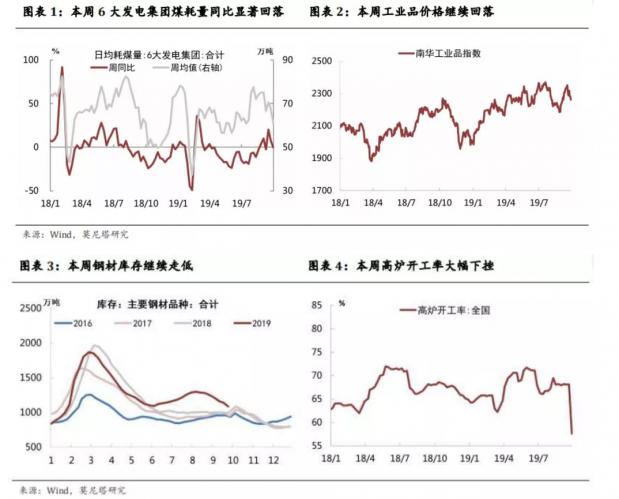季末流动性不紧反松
