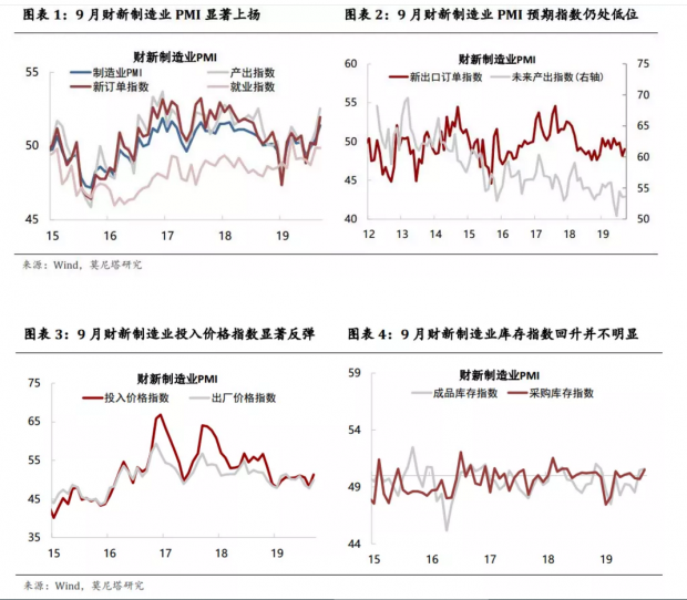 制造业景气继续改善——9月财新制造业PMI点评