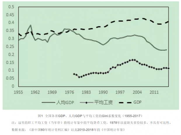 发展与平衡的新时代——新中国70年的空间政治经济学