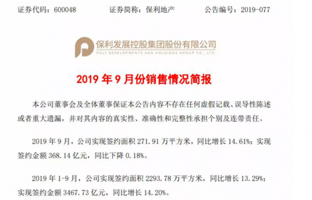保利地产：销售额环比增长近四成 销售均价降至13539元