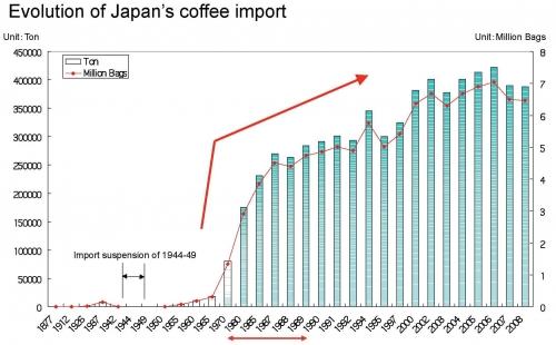 中国咖啡市场的临界点
