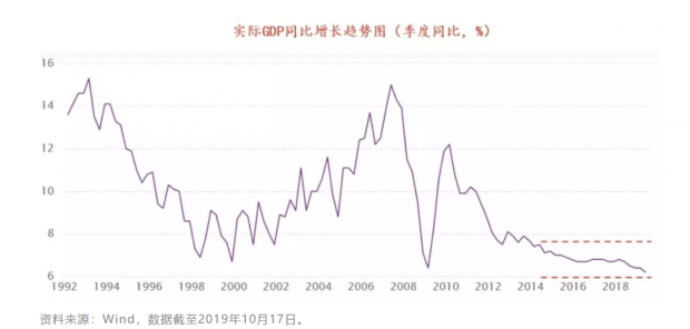 巴曙松：如何评估当前中国经济政策走向