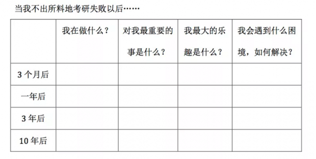 假如真有时光机丨反馈实验007