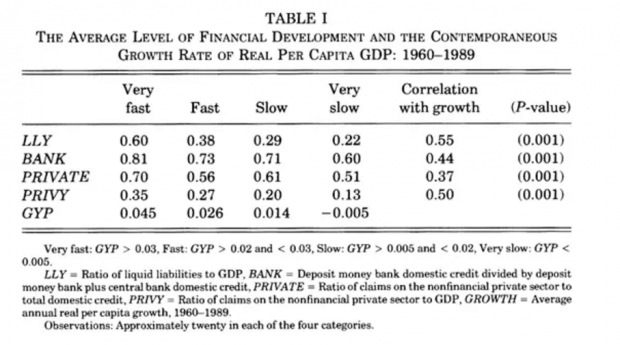 金融发展与经济增长——熊彼特的先见之明