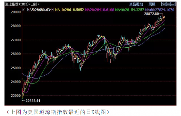 时寒冰：再说中国股市非常需要上涨