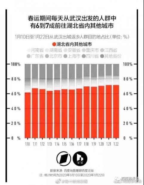 从目前数据再分析武汉新冠肺炎患者数量和死亡率