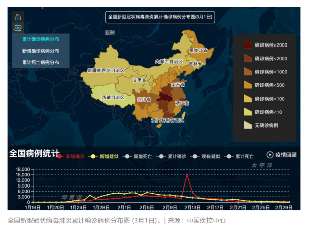 中国延缓了病毒的全球传播，各国公卫比拼才刚刚开始