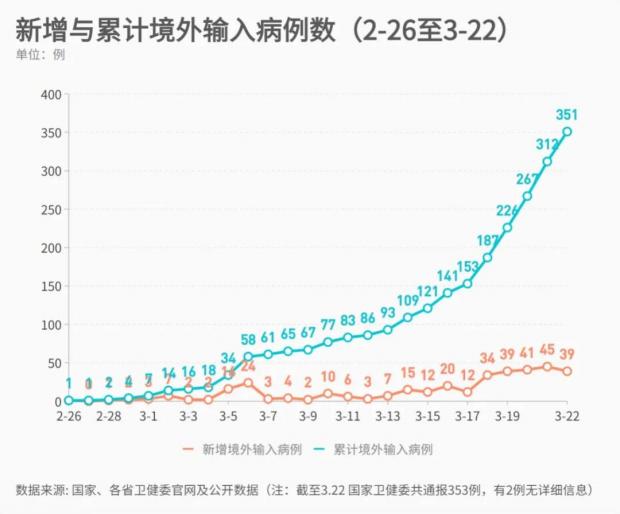 中国第一波，欧美第二波，第三波疫情最有可能在这里