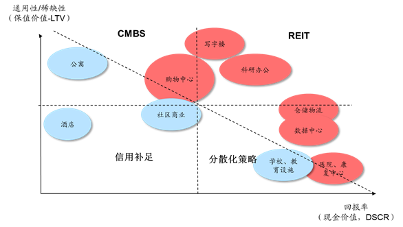 《中国REITs 操作手册 》 连载-Ⅸ（第4章  私募REITs实务—第一节 产品设计）