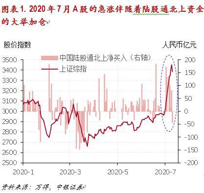 徐高:牛市可期、疯牛难再