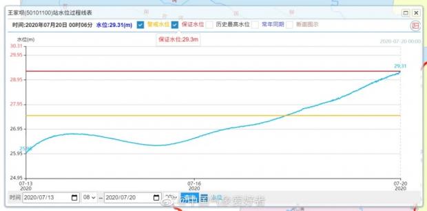 江西刚缓口气,安徽又告急,六分之一的中国都泡在了水里!(最新发布)