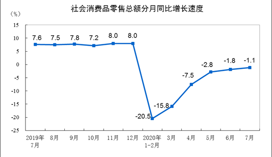 三季度中国经济增长乏力的信号值得警惕