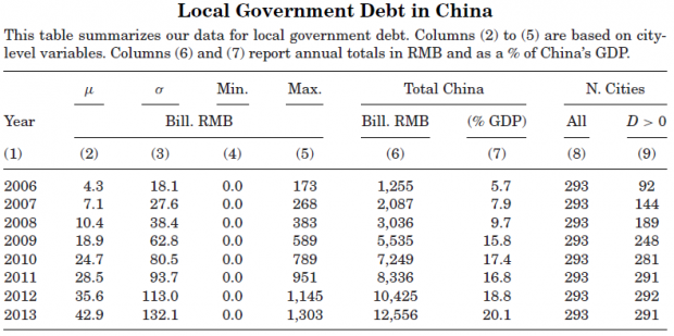 地市级“挤出效应”：中国地方政府债务如何影响私人企业投资
