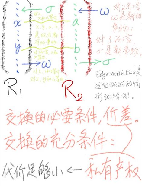 汪丁丁：交换，等价交换，等价关系