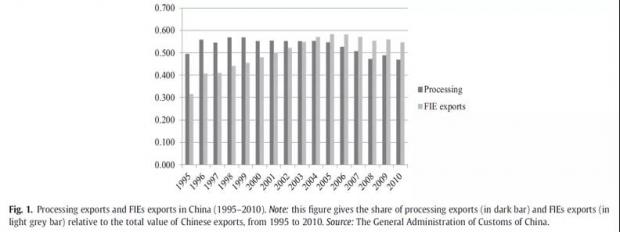 透视中国出口的国民收入分配：基于非竞争型投入产出表
