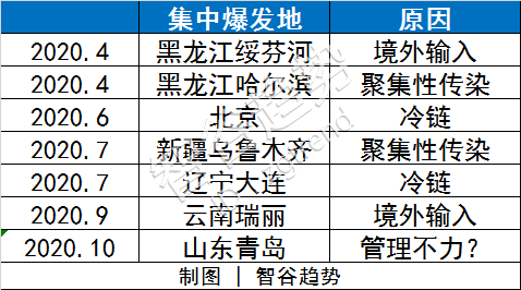 疫情反扑600万市民排队检测！为什么偏偏是青岛