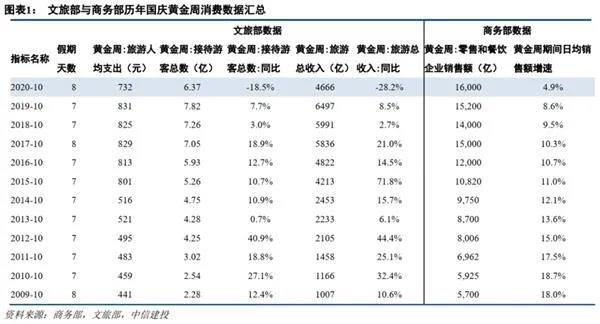 国庆大数据出炉，我看到了另一个中国