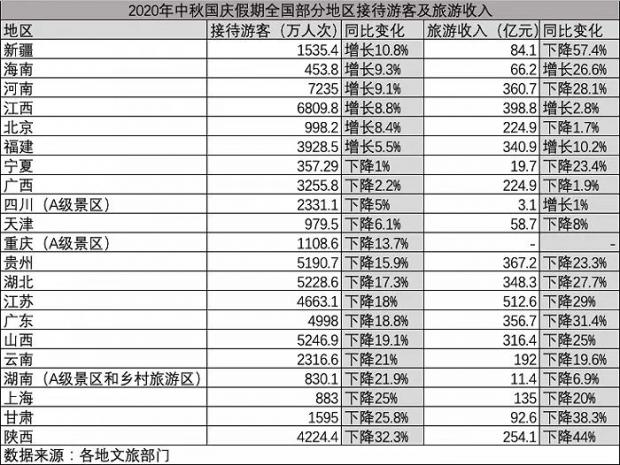 国庆大数据出炉，我看到了另一个中国