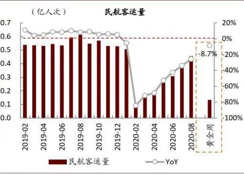 国庆大数据出炉，我看到了另一个中国