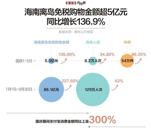 国庆大数据出炉，我看到了另一个中国