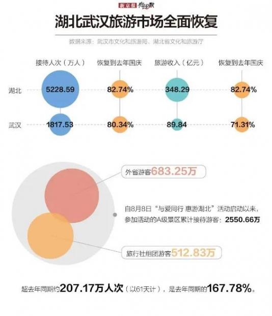 国庆大数据出炉，我看到了另一个中国